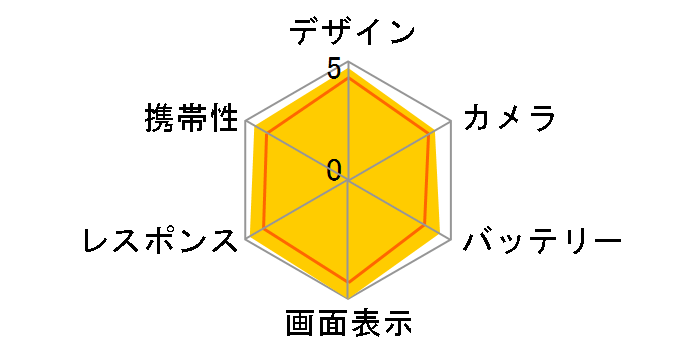 iPhone SE (��1����) 32GB au [�S�[���h]�̃��[�U�[���r���[