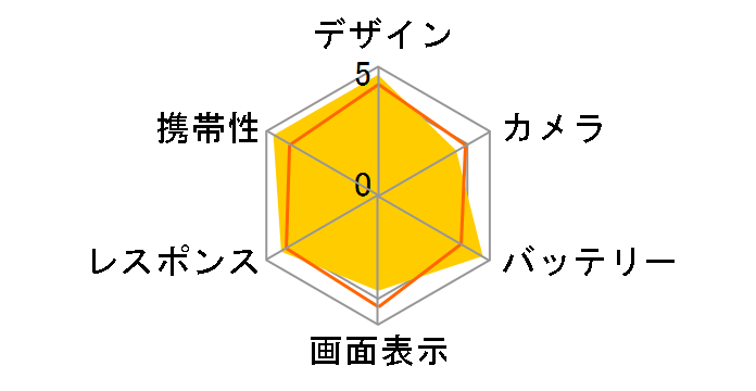 iPhone SE (��1����) 128GB docomo [�S�[���h]�̃��[�U�[���r���[