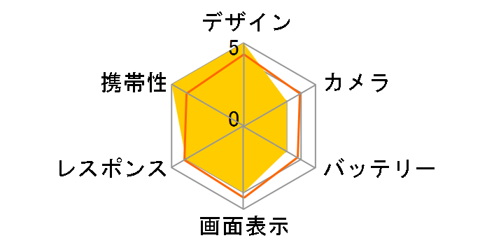 iPhone SE (��1����) 32GB docomo [���[�Y�S�[���h]�̃��[�U�[���r���[