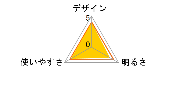 ���[�V�����Z���T�[ CB-300D�̃��[�U�[���r���[