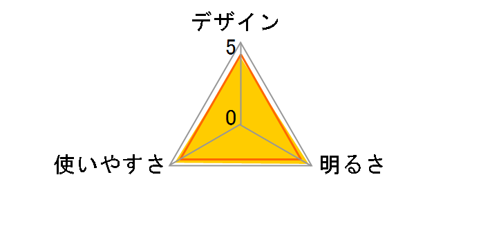 Explorer EX-136S�̃��[�U�[���r���[