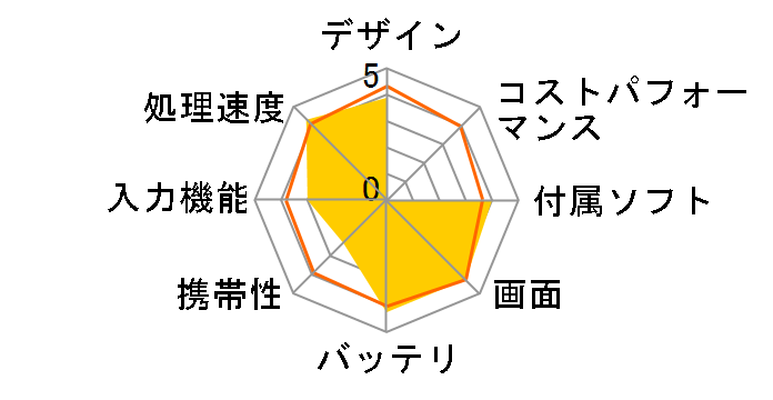 iPad Wi-Fi+Cellular 32GB 2017�N�t���f�� docomo [�S�[���h]�̃��[�U�[���r���[