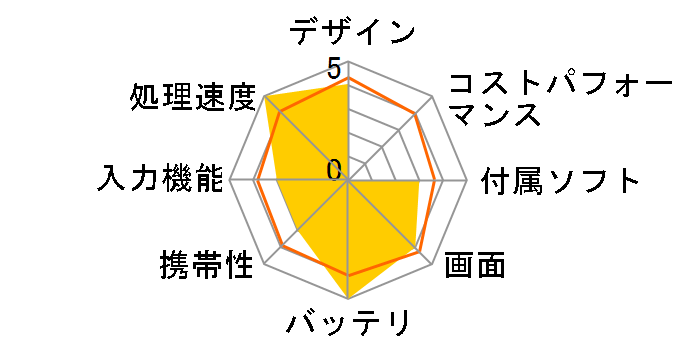 iPad Wi-Fi+Cellular 128GB 2017�N�t���f�� docomo [�X�y�[�X�O���C]�̃��[�U�[���r���[