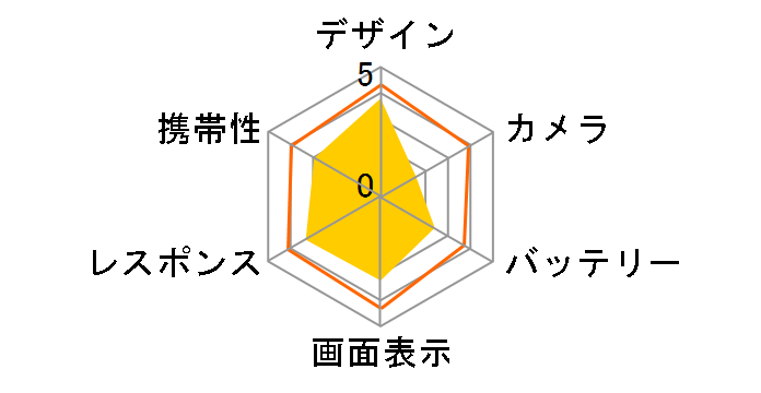 VAIO Phone A VPA0511S SIM�t���[�̃��[�U�[���r���[