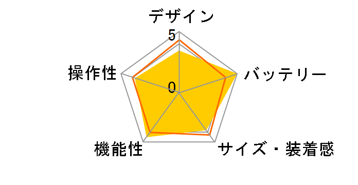 GPSMAP 64sc J 119936 [���{��]�̃��[�U�[���r���[