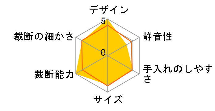 KP5HCS�̃��[�U�[���r���[