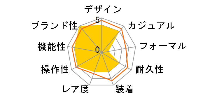 �v���X�y�b�N�X �t�B�[���h�}�X�^�[ SZTR009�̃��[�U�[���r���[