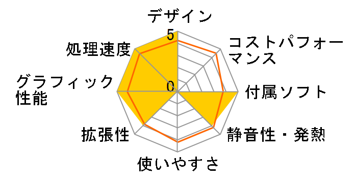 Inspiron �f�X�N�g�b�v ���i.com���� �v���`�i Core i7 7700�E1TB HDD+128GB SSD�EGeForce GTX 1050���ڃ��f���̃��[�U�[���r���[