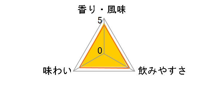 �J�i�f�B�A���N���u �N���V�b�N12�N 40% 700ml�̃��[�U�[���r���[