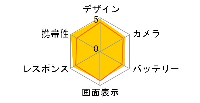 iPhone SE (��1����) 128GB  SIM�t���[ [�S�[���h]�̃��[�U�[���r���[