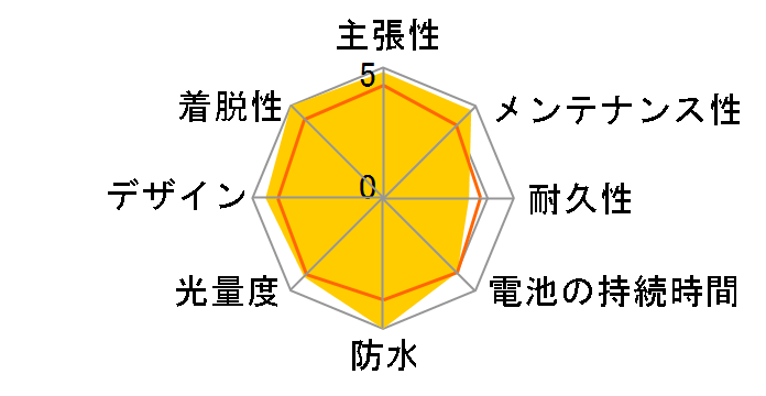 XB-800R�̃��[�U�[���r���[