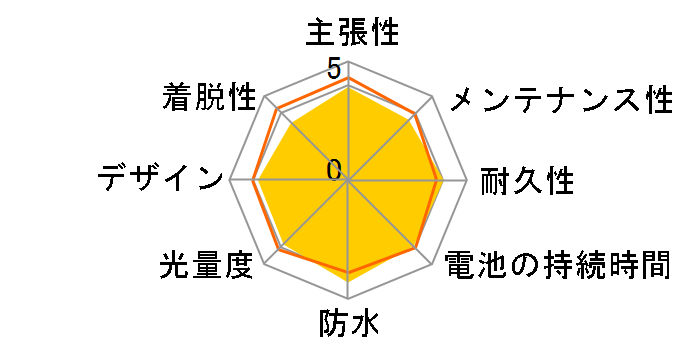 RAPID micro AUTO TL-AU620-R�̃��[�U�[���r���[