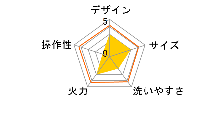 SHP-70F�̃��[�U�[���r���[