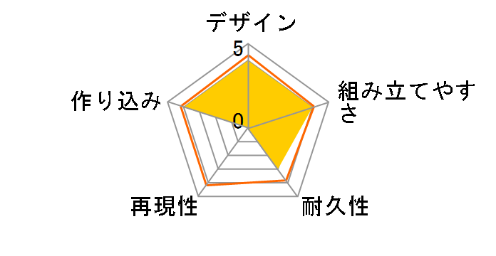 �w�L�T�M�A �K�o�i�[ �p���|�[���E�Z���`�l���̃��[�U�[���r���[