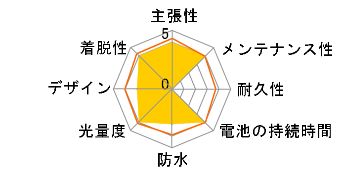 LOOP 2 SL-LD140-R-BA�̃��[�U�[���r���[