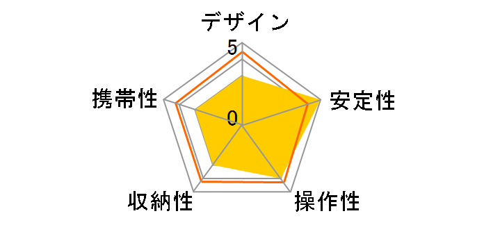 ULTRA 353mini �r�݂̂̃��[�U�[���r���[