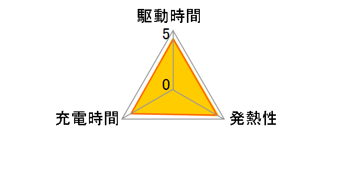 12.3Ah���`�E���C�I���o�b�e���[ X0T-82110-20 [�u���b�N]�̃��[�U�[���r���[