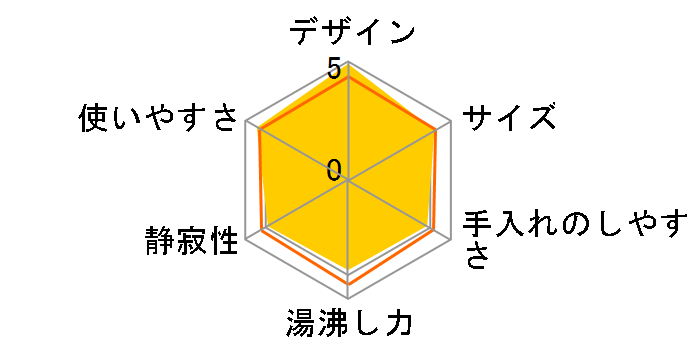 �}�L�A�[�g PO-115BK3�̃��[�U�[���r���[