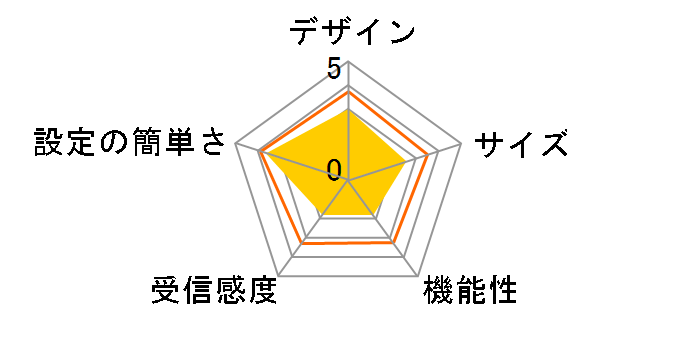 Air�^�[�~�i�� 3�̃��[�U�[���r���[