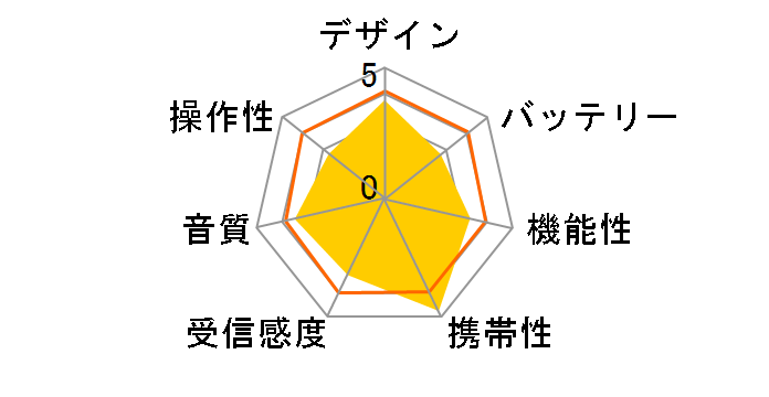 AudioComm RAD-P250N�̃��[�U�[���r���[