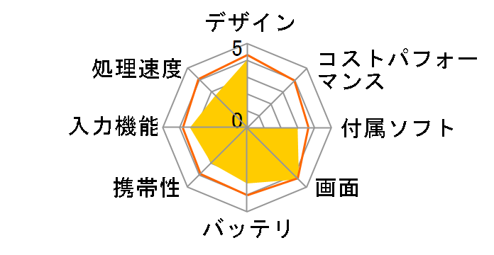 WiZ KVK111KHD�̃��[�U�[���r���[