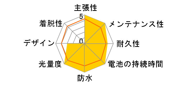 TL-SLR200N�̃��[�U�[���r���[