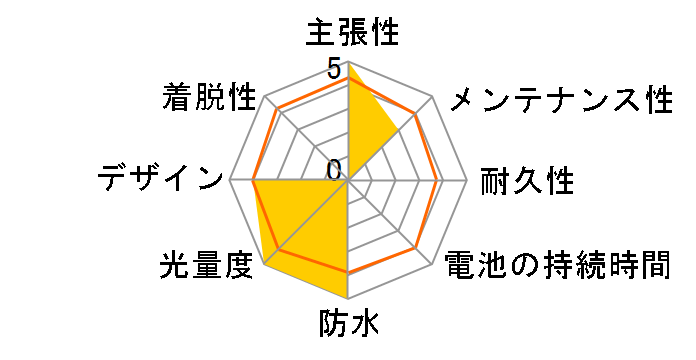 HL-HUB150N [�u���b�N]�̃��[�U�[���r���[