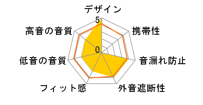 PLATTAN 2 [Tomato]�̃��[�U�[���r���[