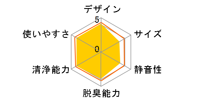 KC-HD70�̃��[�U�[���r���[