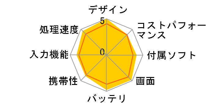 iPad Wi-Fi+Cellular 32GB 2017�N�t���f�� MP1J2J/A SIM�t���[ [�X�y�[�X�O���C]�̃��[�U�[���r���[