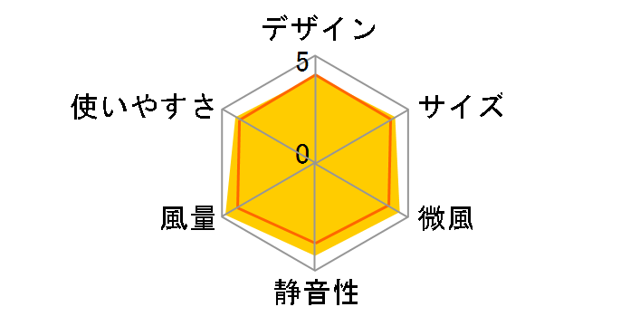 PJ-G3AS-W [�z���C�g�n]�̃��[�U�[���r���[