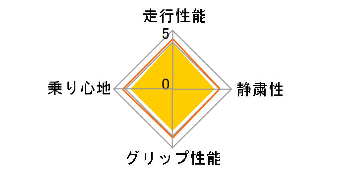 BluEarth RV-02CK 155/65R14 75H�̃��[�U�[���r���[