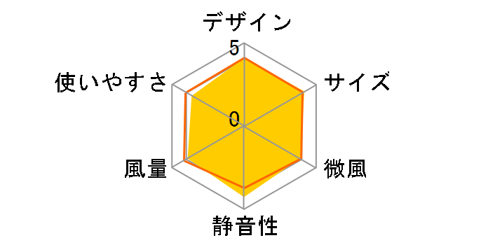 PCF-C18T�̃��[�U�[���r���[