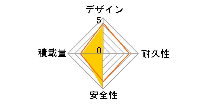 JE-24S 2017�N���f�� [���b�h]�̃��[�U�[���r���[