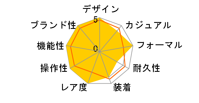 �S���h�[�� 5200G-001�̃��[�U�[���r���[