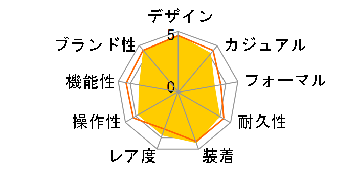 �J���� �N���m�O���t CAR2A91.BH0742�̃��[�U�[���r���[