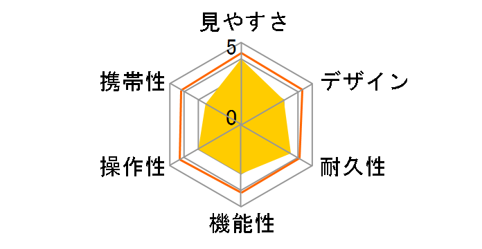 TERRA ED Pocket 10x25 [�u���b�N/�O���[]�̃��[�U�[���r���[