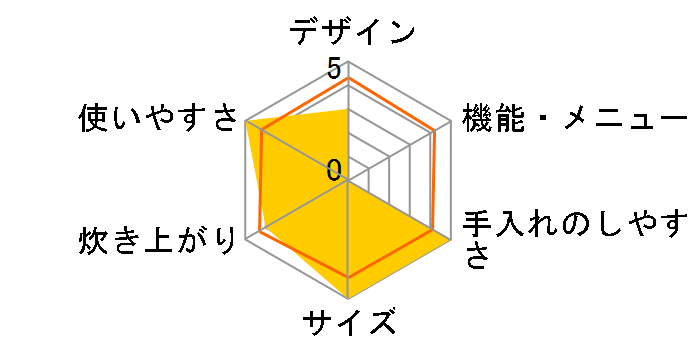 W���ǂ萆�� SR-PW187�̃��[�U�[���r���[