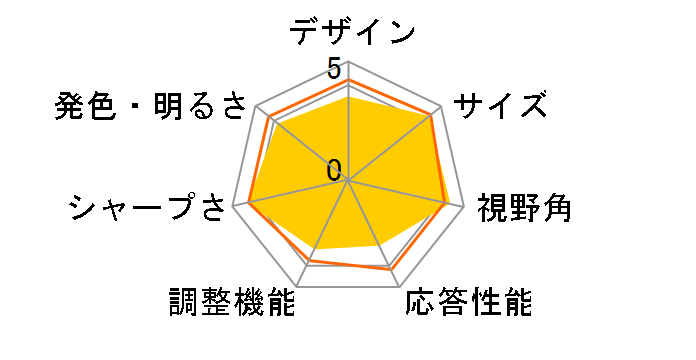 LL-M240 [24�C���`]�̃��[�U�[���r���[