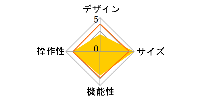 XDP-APC30(H) [�O���C]�̃��[�U�[���r���[