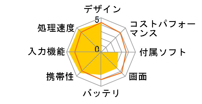 ASUS TransBook T304UA T304UA-7500S�̃��[�U�[���r���[