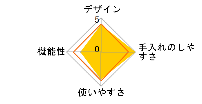 GH-BEERH�̃��[�U�[���r���[