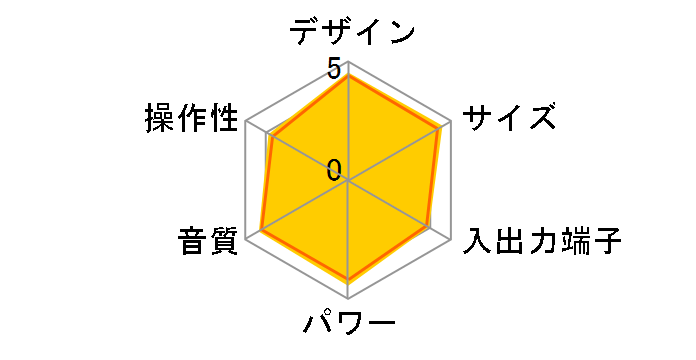 SC-PMX80�̃��[�U�[���r���[