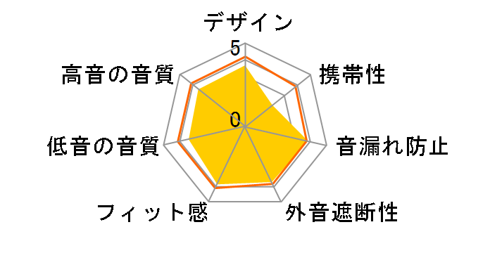 RP-WF70�̃��[�U�[���r���[