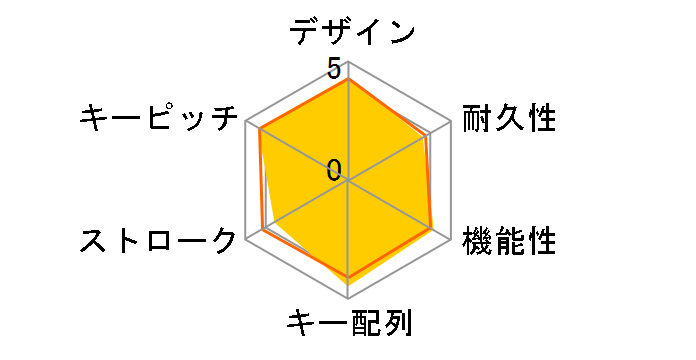 VANTAR Gaming Keyboard CGR-WXNMB-VAN�̃��[�U�[���r���[