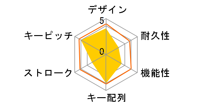 TM-UKEY108BKMSET�̃��[�U�[���r���[