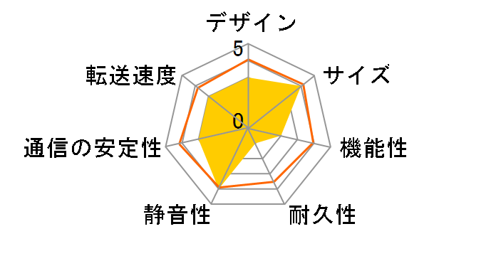 NSB-75S24T4DS6�̃��[�U�[���r���[