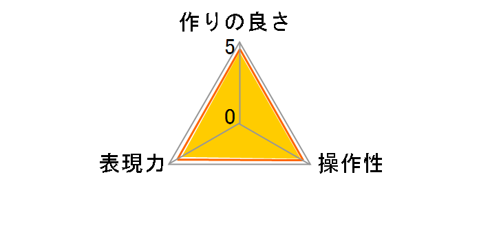 XC-PRO �G�N�X�g���[�������Y�K�[�h 82mm CF-XCPRLG82 [�u���b�N]�̃��[�U�[���r���[