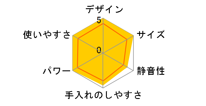 TSJ800�̃��[�U�[���r���[