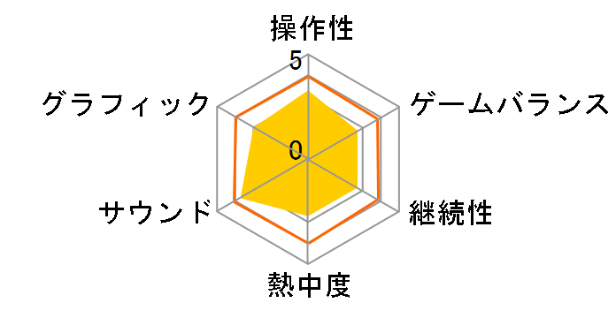 ���E���ƕs�v�c�̃_���W����2 [�ʏ��]�̃��[�U�[���r���[